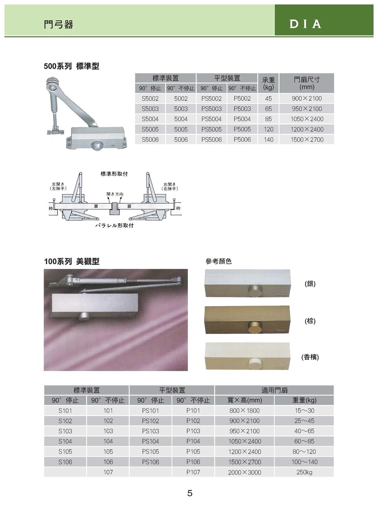 新力美產品型錄 第 6 頁