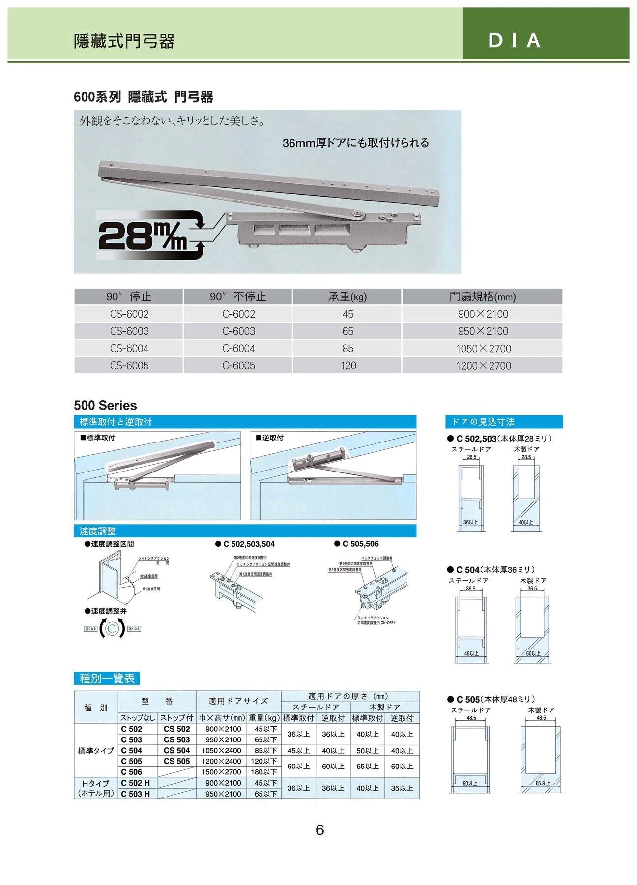 新力美產品型錄 第 7 頁