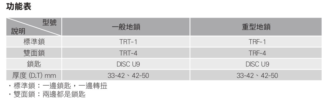MIWA U9TRF-1 重型地鎖 圖片 3