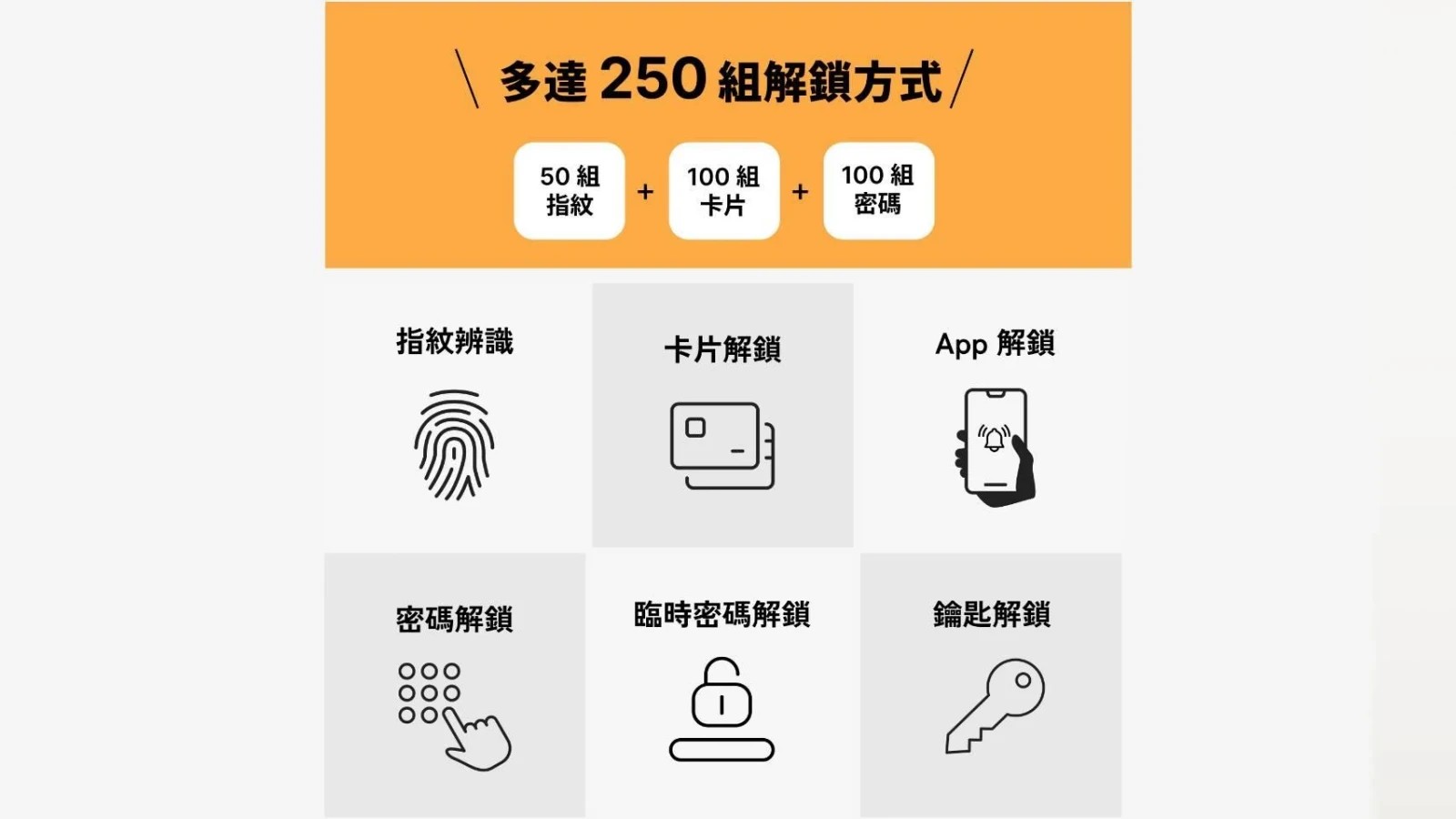 3E小島快鎖 TH6 圖片 4